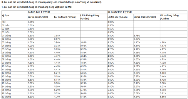 Ngân hàng Quân đội (MB) vừa tăng lãi suất tiết kiệm lần thứ hai trong tháng 12 - Ảnh 5.