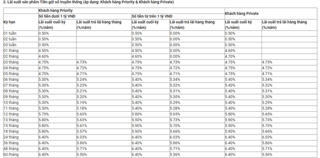 Ngân hàng Quân đội (MB) vừa tăng lãi suất tiết kiệm lần thứ hai trong tháng 12 - Ảnh 3.