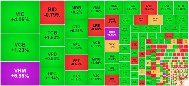 Chứng khoán ngày 19/12: Cổ phiếu họ Vingroup dẫn dắt, VN-Index trở lại mốc 1.700 điểm - Ảnh 1.