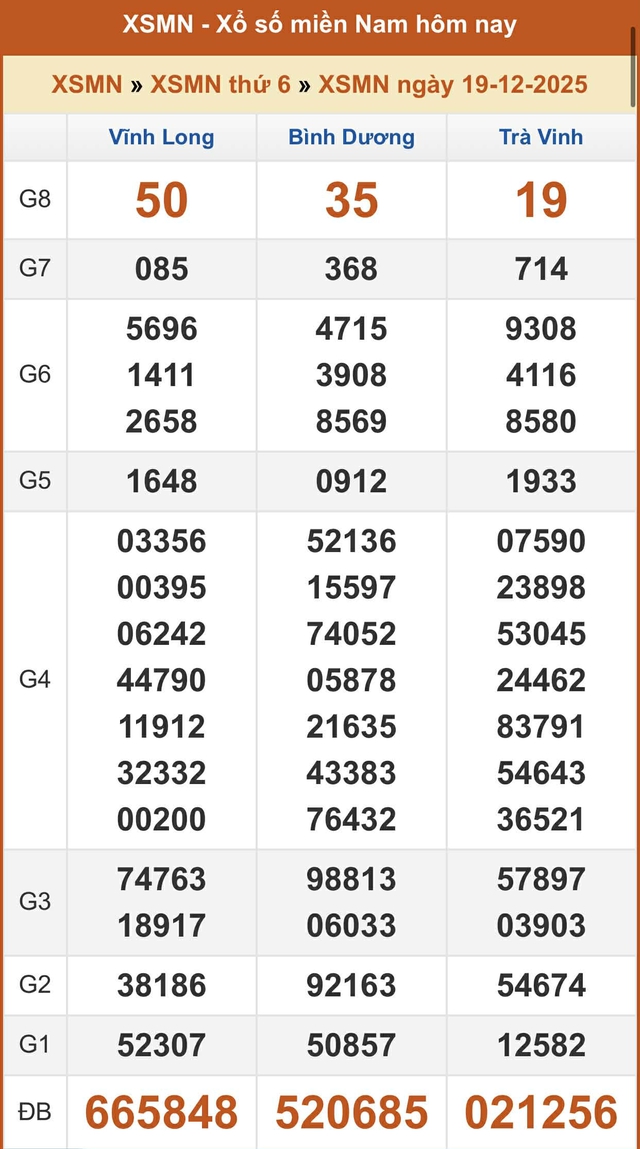 Kết quả xổ số miền Nam hôm nay ngày 19/12/2025 - Ảnh 2.