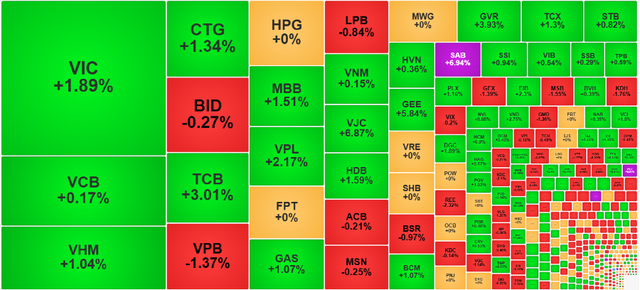 Chứng khoán ngày 2/12: VN-Index tiến gần ngưỡng 1.720 điểm - Ảnh 1.