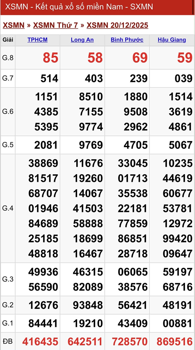 Kết quả xổ số miền Nam hôm nay ngày 2012/2025 - Ảnh 2.