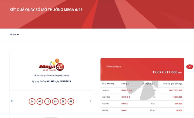 Kết quả xổ số Vietlott ngày 21/12/2025 - Ảnh 2.
