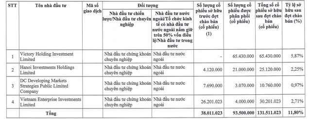Đất Xanh Group dùng hơn 1.700 tỷ đồng từ chào bán cổ phiếu để làm gì? - Ảnh 2.