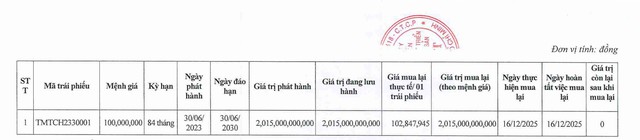 Doanh nghiệp liên quan đến Tiến Phước Group tất toán xong lô trái phiếu hơn 2.000 tỷ đồng - Ảnh 1.