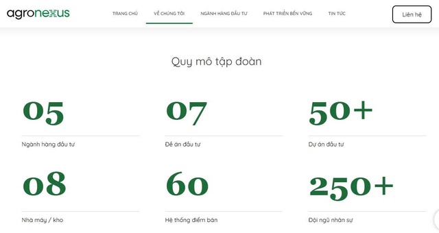 Quy mô vốn hàng trăm tỷ đồng, Agronexus Capital vẫn chậm đóng bảo hiểm - Ảnh 2.