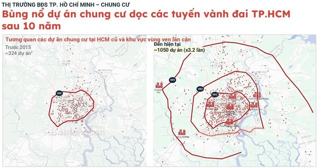 Số liệu mới: Chung cư “theo vành đai” tăng vọt từ 269 lên gần 700 dự án, có nơi mức giá tăng tới 158% - Ảnh 2.