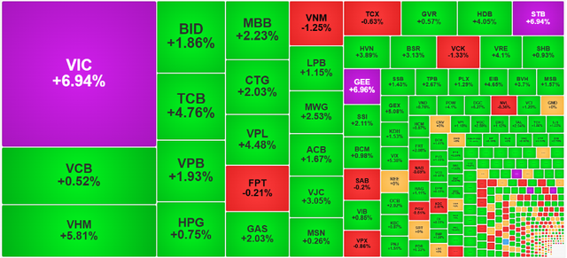 Chứng khoán ngày 22/12: VN-Index 'bứt tốc' vượt ngưỡng 1.750 điểm - Ảnh 1.