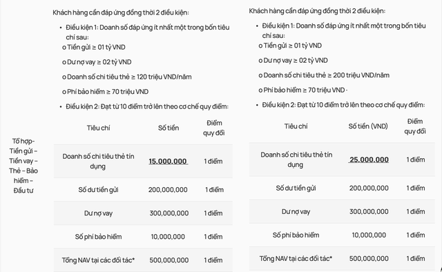 Một ông lớn ngân hàng thay đổi loạt tiêu chí định danh "khách VIP": Phải gửi bao nhiêu tiền mới đủ điều kiện? - Ảnh 2.