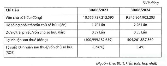 Năng lượng Tái tạo Trung Nam huy động lô trái phiếu 640 tỷ đồng - Ảnh 1.