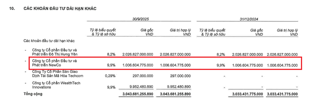 Newco tất toán lô trái phiếu 1.500 tỷ đồng - Ảnh 2.