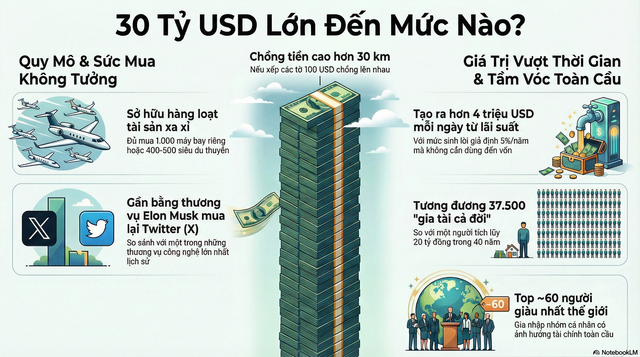 Ông Phạm Nhật Vượng giàu cỡ nào?  - Ảnh 1.