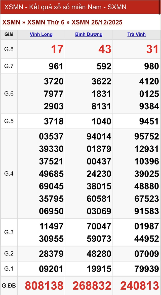 Kết quả xổ số miền Nam hôm nay ngày 26/12/2025 - Ảnh 2.