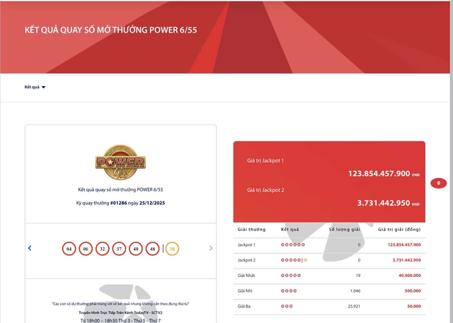 Kết quả xổ số Vietlott ngày 25/12/2025 - Ảnh 2.