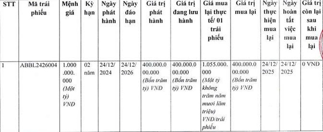 ABBank tất toán sớm lô trái phiếu 400 tỷ đồng - Ảnh 1.