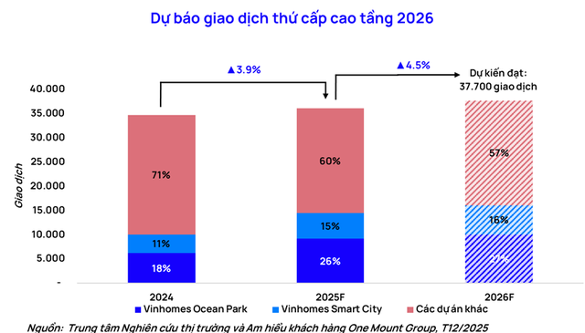 Thị trường chuyển nhượng căn hộ Hà Nội diễn biến "lạ" - Ảnh 5.