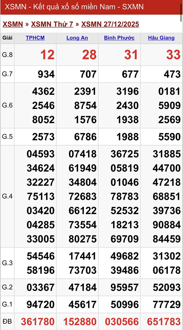 Kết quả xổ số miền Nam hôm nay ngày 27/12/2025 - Ảnh 2.