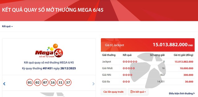 Kết quả xổ số Vietlott ngày 28/12/2025 - Ảnh 2.