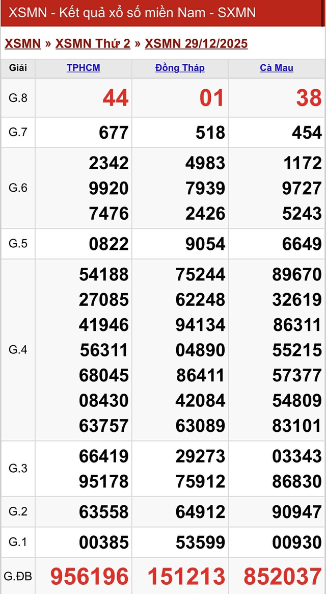 Kết quả xổ số miền Nam hôm nay ngày 29/12/2025 - Ảnh 2.
