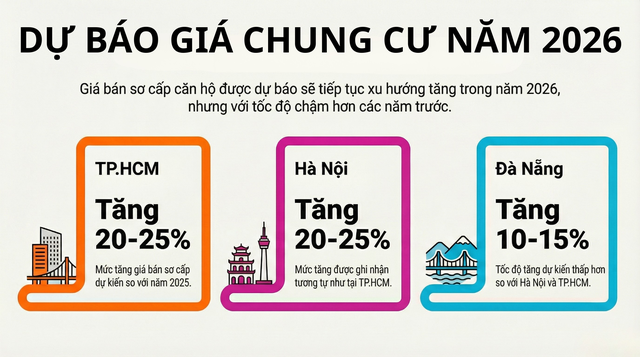 CEO Avison Young Việt Nam: Hiện tượng "khan hàng", "mua chênh" chung cư xuất phát từ mô hình kinh doanh mới - Ảnh 4.