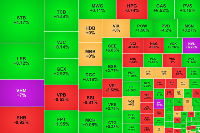 Chứng khoán ngày 29/12: Cổ phiếu Vingroup hồi phục mạnh, VN-Index tăng 25 điểm - Ảnh 1.