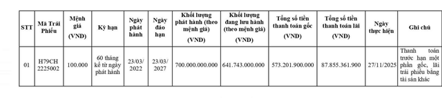 Hưng Thịnh Land mua lại hơn 570 tỷ đồng trái phiếu - Ảnh 1.