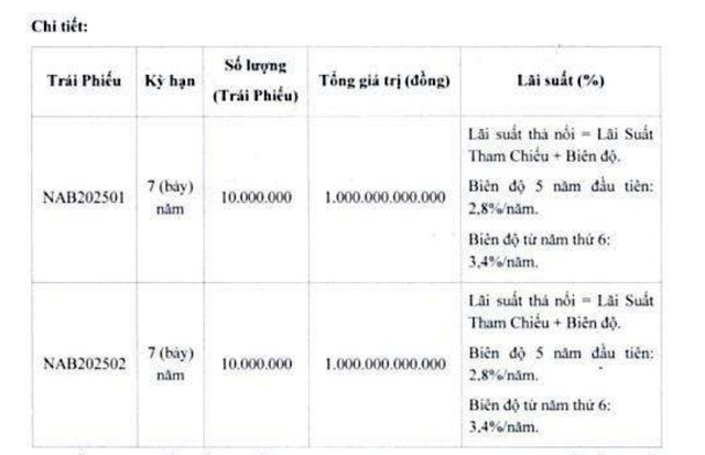 Nam A Bank muốn chào bán 2.000 tỷ đồng trái phiếu '3 không' - Ảnh 1.
