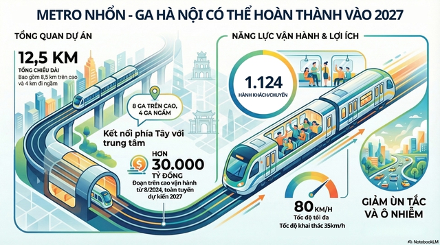 Tuyến metro hơn 30.000 tỷ đồng tại trung tâm Hà Nội sau 15 năm chờ đợi đã đạt cột mốc quan trọng- Ảnh 1. Tuyến metro hơn 30.000 tỷ đồng tại trung tâm Hà Nội sau 15 năm chờ đợi đã đạt cột mốc quan trọng- Ảnh 1.