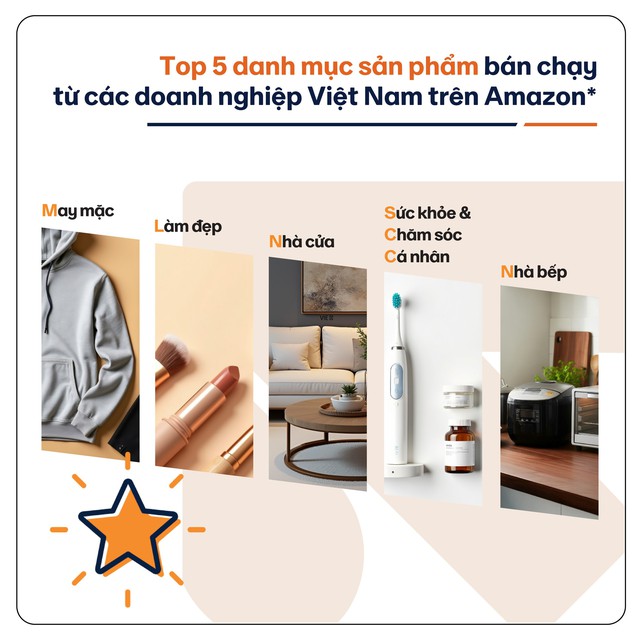 Amazon tiết lộ: Nhà bán hàng Việt đạt doanh thu 1 triệu USD tăng vọt 60% sau 1 năm - Ảnh 3.