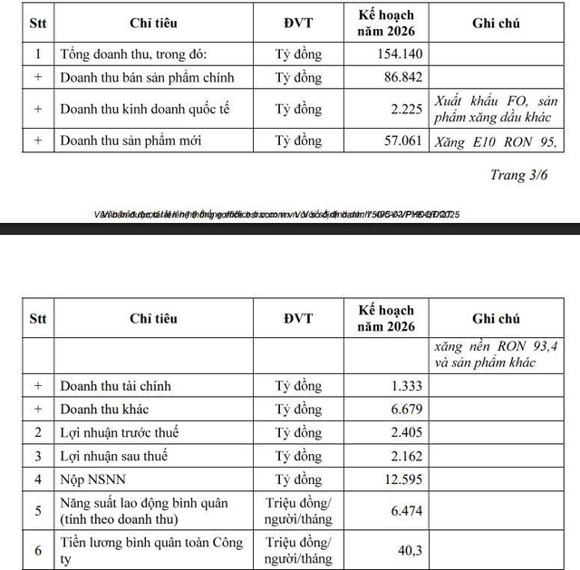 Những doanh nghiệp đầu tiên hé lộ kế hoạch kinh doanh năm 2026 - Ảnh 1.