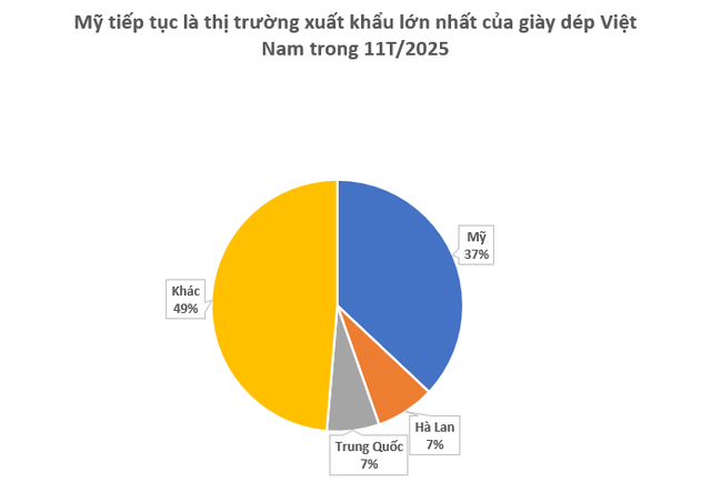 Một ‘mỏ vàng’ của Việt Nam vừa mang về 21 tỷ USD: Nước ta cạnh tranh với Trung Quốc ngôi vương của thế giới, hơn 150 thị trường ‘chốt đơn’ - Ảnh 2.