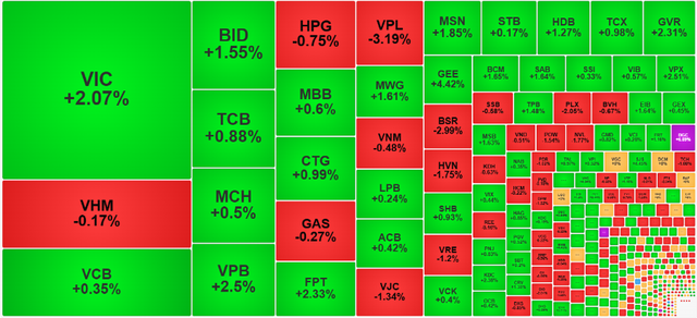 Chứng khoán ngày 30/12: Khối ngoại mua ròng gần 1.000 tỷ đồng, VN-Index tiếp đà hồi phục - Ảnh 1.