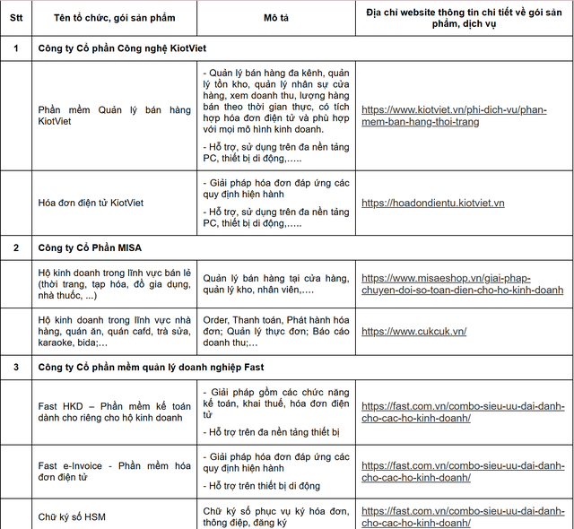 Cục Thuế thông báo quan trọng: Danh sách 38 doanh nghiệp hỗ trợ phần mềm bán hàng, hóa đơn điện tử cho hộ kinh doanh- Ảnh 2. Cục Thuế thông báo quan trọng: Danh sách 38 doanh nghiệp hỗ trợ phần mềm bán hàng, hóa đơn điện tử cho hộ kinh doanh- Ảnh 2.