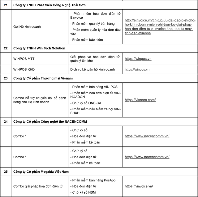 Cục Thuế thông báo quan trọng: Danh sách 38 doanh nghiệp hỗ trợ phần mềm bán hàng, hóa đơn điện tử cho hộ kinh doanh- Ảnh 8. Cục Thuế thông báo quan trọng: Danh sách 38 doanh nghiệp hỗ trợ phần mềm bán hàng, hóa đơn điện tử cho hộ kinh doanh- Ảnh 8.