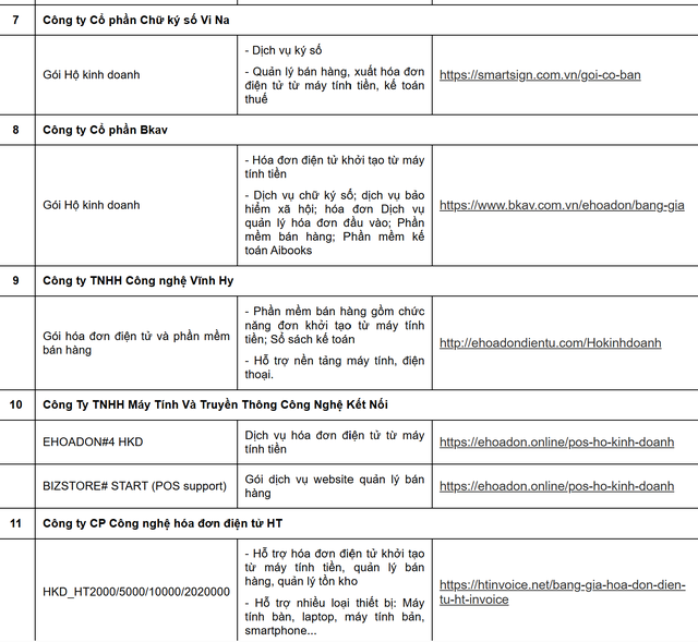 Cục Thuế thông báo quan trọng: Danh sách 38 doanh nghiệp hỗ trợ phần mềm bán hàng, hóa đơn điện tử cho hộ kinh doanh- Ảnh 4. Cục Thuế thông báo quan trọng: Danh sách 38 doanh nghiệp hỗ trợ phần mềm bán hàng, hóa đơn điện tử cho hộ kinh doanh- Ảnh 4.