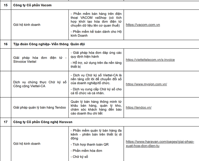 Cục Thuế thông báo quan trọng: Danh sách 38 doanh nghiệp hỗ trợ phần mềm bán hàng, hóa đơn điện tử cho hộ kinh doanh- Ảnh 6. Cục Thuế thông báo quan trọng: Danh sách 38 doanh nghiệp hỗ trợ phần mềm bán hàng, hóa đơn điện tử cho hộ kinh doanh- Ảnh 6.