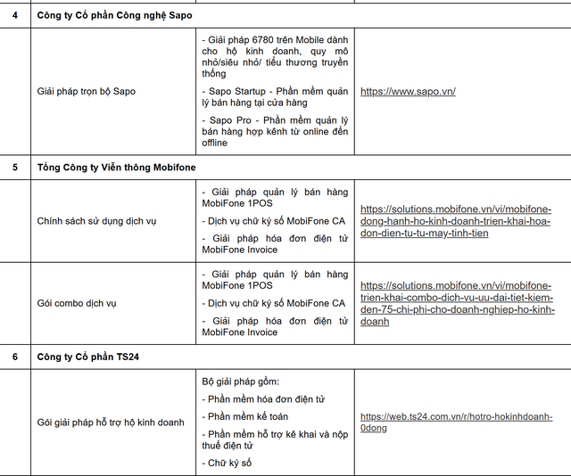 Cục Thuế thông báo quan trọng: Danh sách 38 doanh nghiệp hỗ trợ phần mềm bán hàng, hóa đơn điện tử cho hộ kinh doanh- Ảnh 3. Cục Thuế thông báo quan trọng: Danh sách 38 doanh nghiệp hỗ trợ phần mềm bán hàng, hóa đơn điện tử cho hộ kinh doanh- Ảnh 3.
