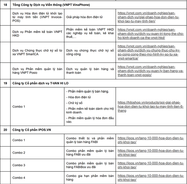 Cục Thuế thông báo quan trọng: Danh sách 38 doanh nghiệp hỗ trợ phần mềm bán hàng, hóa đơn điện tử cho hộ kinh doanh- Ảnh 7. Cục Thuế thông báo quan trọng: Danh sách 38 doanh nghiệp hỗ trợ phần mềm bán hàng, hóa đơn điện tử cho hộ kinh doanh- Ảnh 7.