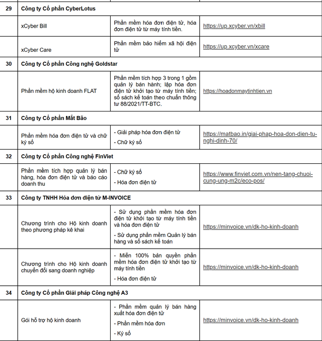 Cục Thuế thông báo quan trọng: Danh sách 38 doanh nghiệp hỗ trợ phần mềm bán hàng, hóa đơn điện tử cho hộ kinh doanh- Ảnh 10. Cục Thuế thông báo quan trọng: Danh sách 38 doanh nghiệp hỗ trợ phần mềm bán hàng, hóa đơn điện tử cho hộ kinh doanh- Ảnh 10.