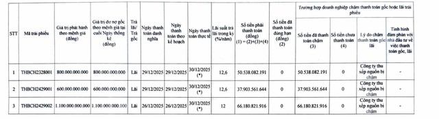Thiên Hà - Băng Dương thanh toán khoảng 155 tỷ đồng tiền lãi trái phiếu - Ảnh 1.