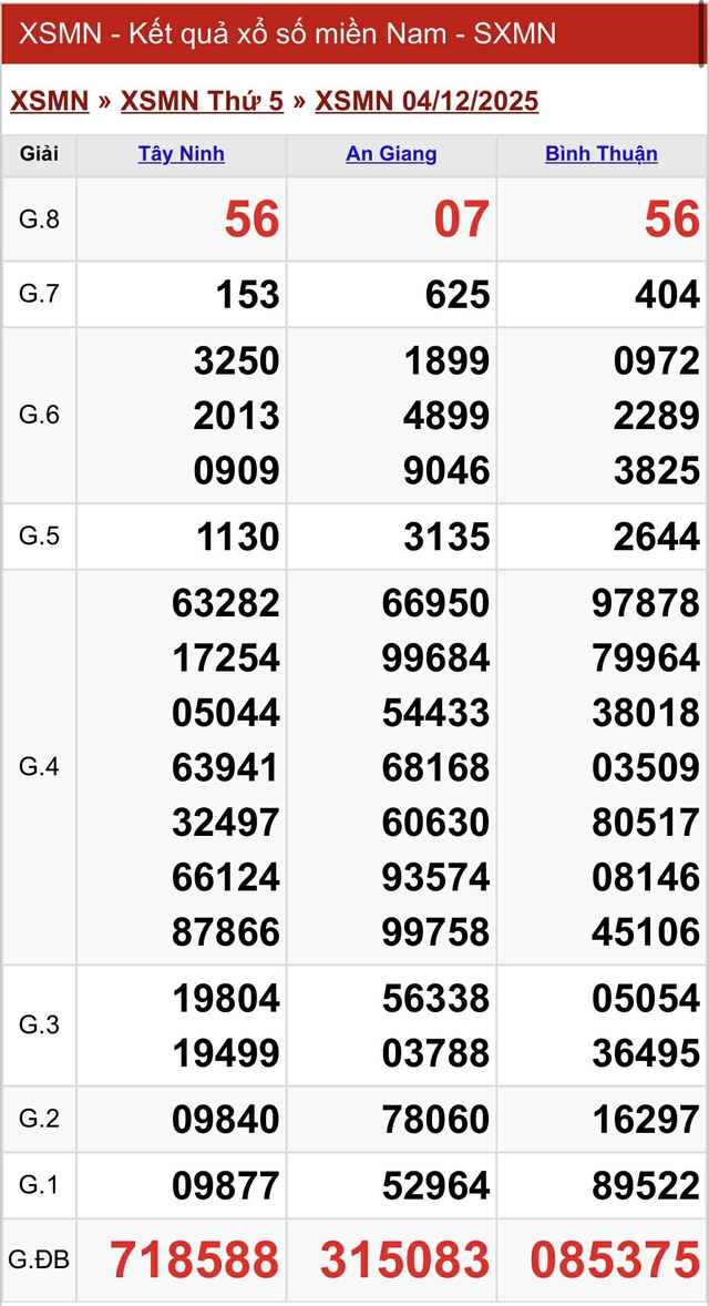 Kết quả xổ số miền Nam hôm nay ngày 4/12/2025 - Ảnh 2.