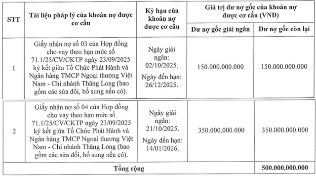 Chứng khoán Tiên Phong sắp phát hành lô trái phiếu thứ 2 năm 2025 - Ảnh 1.