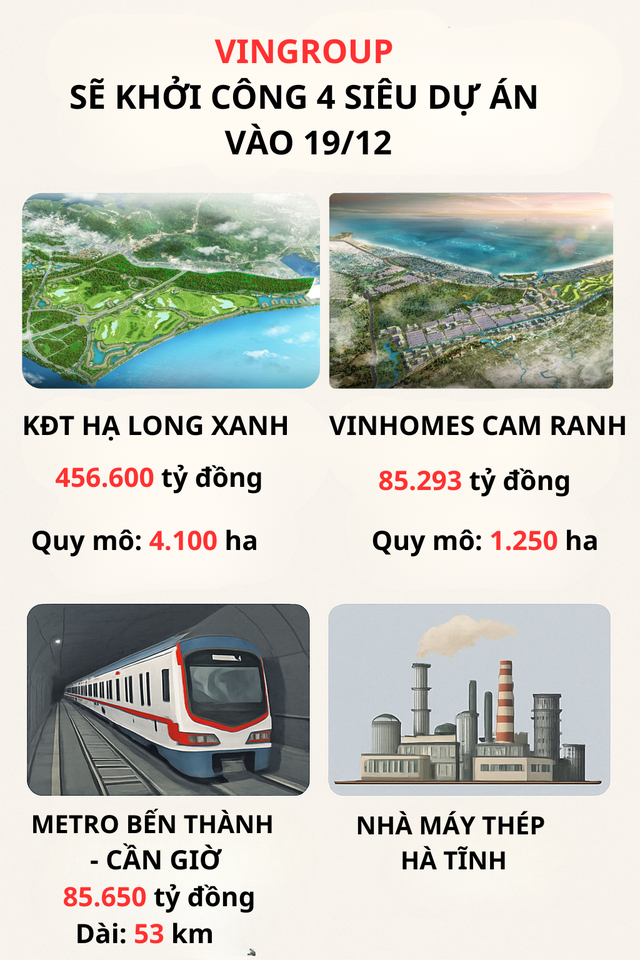 Chưa đầy 20 ngày nữa, Vingroup của tỷ phú Phạm Nhật Vượng sẽ khởi công loạt siêu dự án từ KĐT có vốn khủng nhất lịch sử đến metro, nhà máy thép - Ảnh 2.