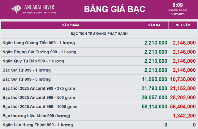 Giá bạc  - Ảnh 1.