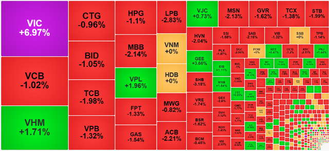 Chứng khoán ngày 5/12: Cổ phiếu VIC giúp VN-Index vượt mốc 1.740 điểm - Ảnh 1.