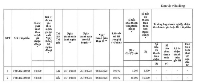 F88 tất toán 1 lô trái phiếu phát hành năm 2024 - Ảnh 1.