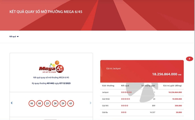 Kết quả xổ số Vietlott ngày 7/12/2025 - Ảnh 2.