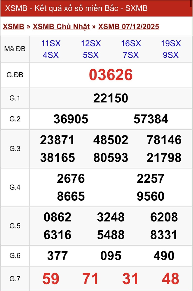 Kết quả xổ số miền Bắc hôm nay ngày 7/12/2025 - Ảnh 2.