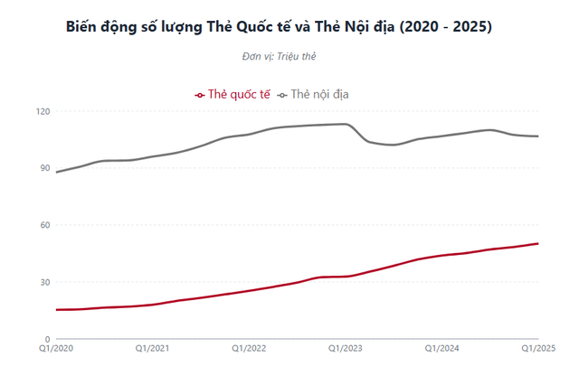 Cuộc cách mạng âm thầm trong phương thức thanh toán thẻ ở Việt Nam - Ảnh 1.