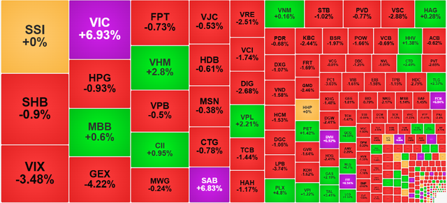 Chứng khoán ngày 8/12: VN-Index vượt 1.750 điểm- Ảnh 1.